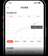 过一系列的勤奋和立异行动