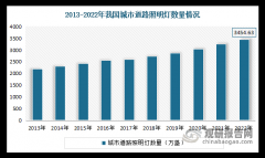是城市道扶植长度和城市道扶植面积