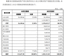 年同期为-2141.35万元