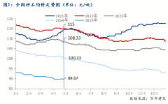 <b>同比.36%；</b>