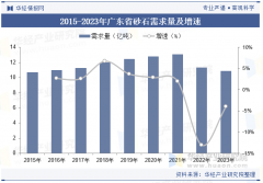 <b>广东省砂石产量从2015年的8.76亿吨增加到了2021年</b>