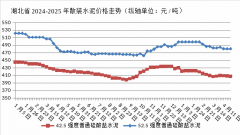 市场需求无望边际改
